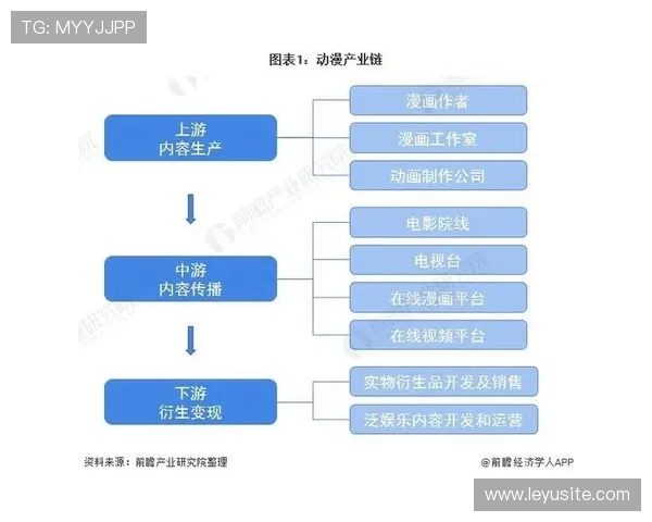体育动漫衍生实体店 内容IP转化变现路径通畅